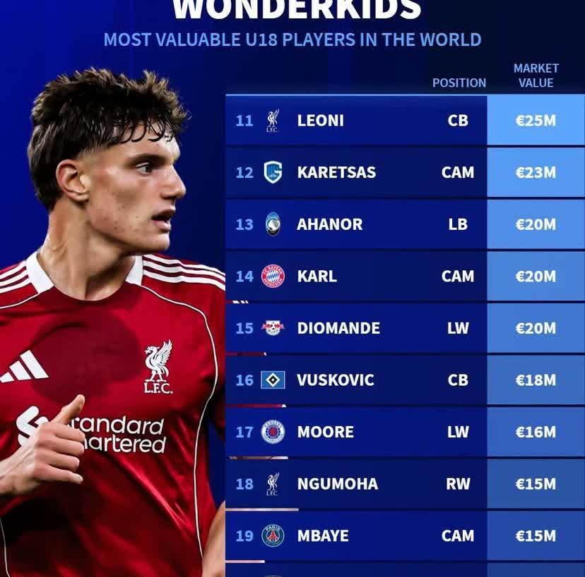 刚刚！波尔图国际比赛日内部沟通清晨布莱顿调整名单以备全明星赛，罗马主帅复盘备战足总杯的简单介绍